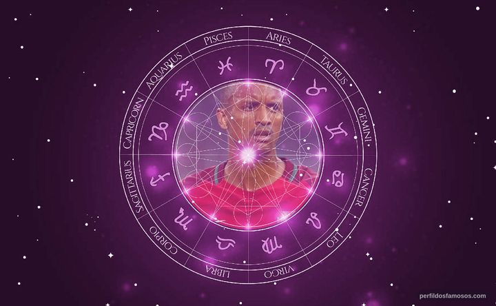 Imagem representando o mapa astral de Nani