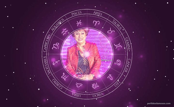 Imagem representando o mapa astral de Nany People