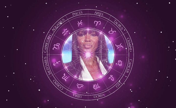 Imagem representando o mapa astral de Naomi Campbell