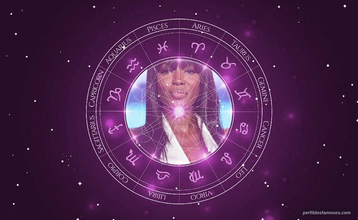 Imagem representando o mapa astral de Naomi Campbell