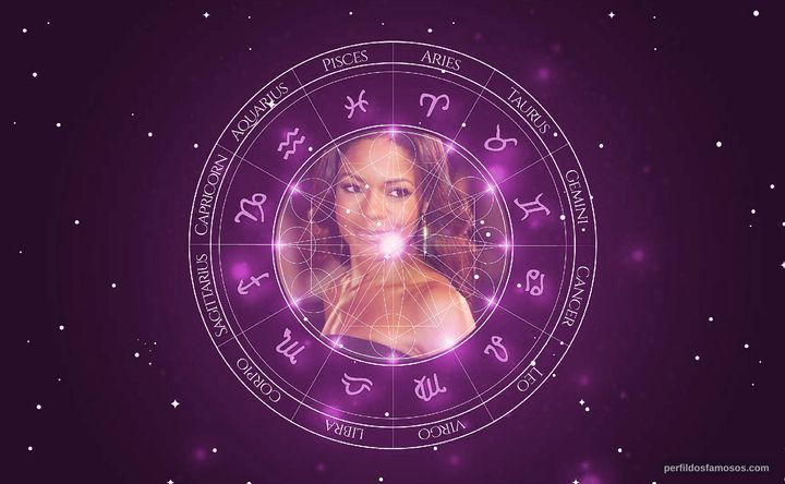 Imagem representando o mapa astral de Naomie Harris