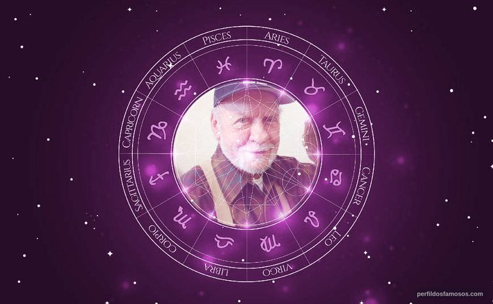 Imagem representando o mapa astral de Napoleon A. Chagnon