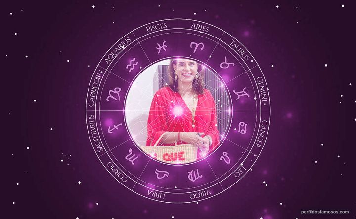 Imagem representando o mapa astral de Narcisa Tamborindeguy