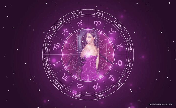 Imagem representando o mapa astral de Narges Rashidi