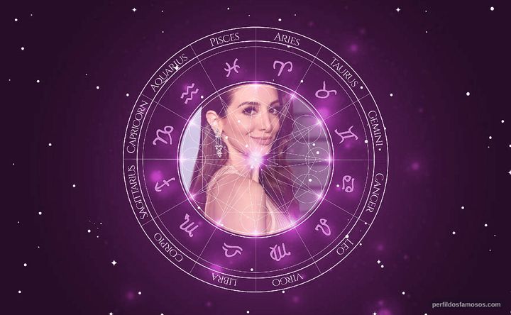 Imagem representando o mapa astral de Nasim Pedrad