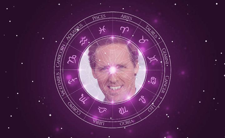 Imagem representando o mapa astral de Nat Faxon