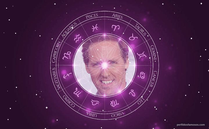 Imagem representando o mapa astral de Nat Faxon