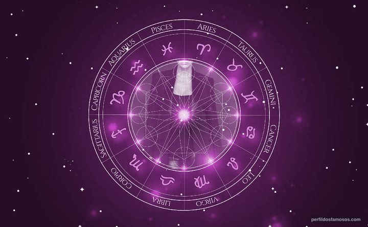 Imagem representando o mapa astral de Natacza Boon