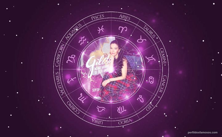 Imagem representando o mapa astral de Natalia Oreiro