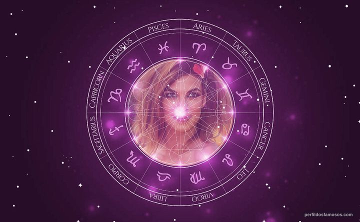 Imagem representando o mapa astral de Natalia Tena