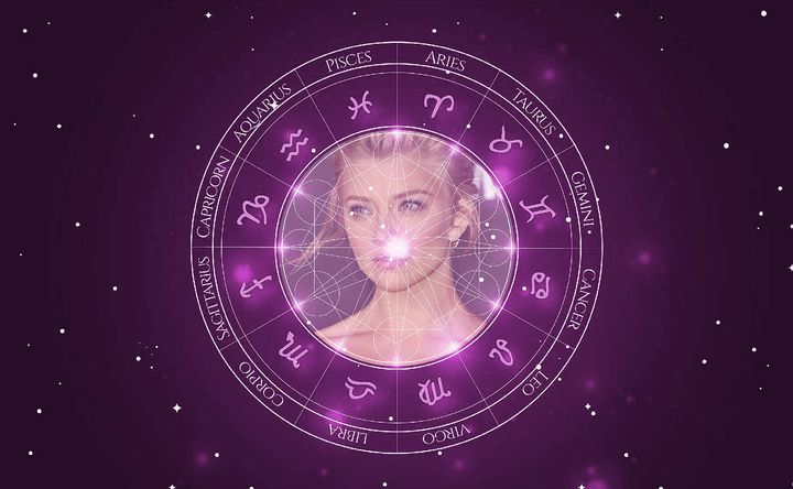 Imagem representando o mapa astral de Natalie Dormer