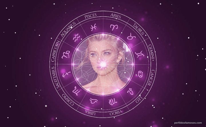 Imagem representando o mapa astral de Natalie Dormer