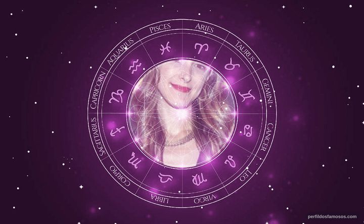 Imagem representando o mapa astral de Natalie Gold