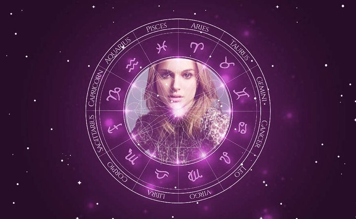 Imagem representando o mapa astral de Natalie Portman