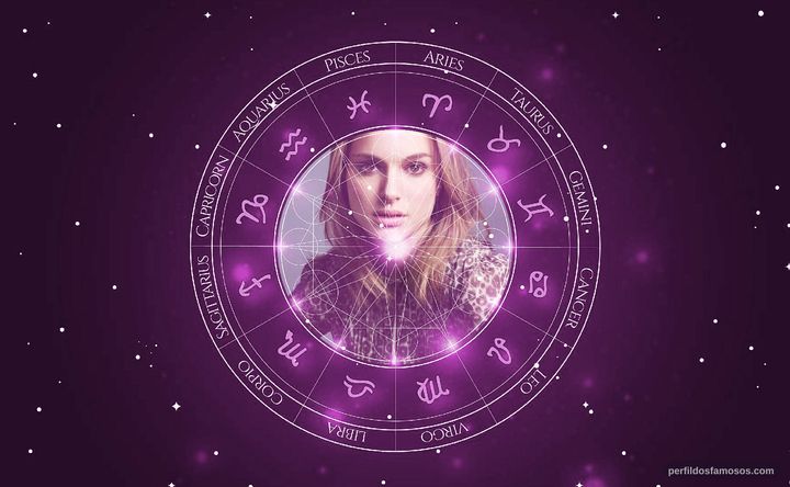 Imagem representando o mapa astral de Natalie Portman