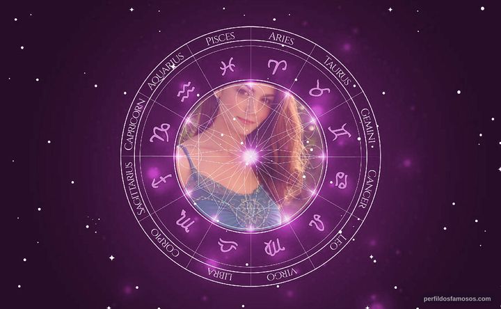Imagem representando o mapa astral de Natalina Maggio