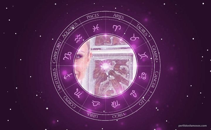 Imagem representando o mapa astral de Natallia Rodrigues