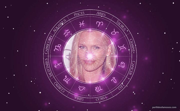 Imagem representando o mapa astral de Natasha Henstridge