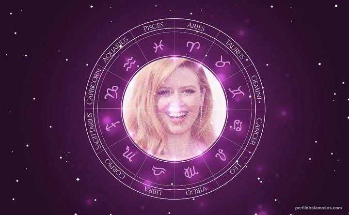Imagem representando o mapa astral de Natasha Lyonne