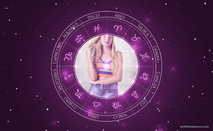 Imagem representando o mapa astral de Nathalia Altenbernd