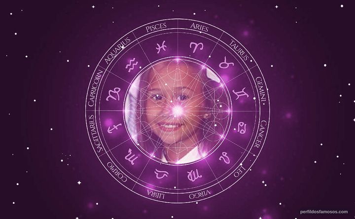 Imagem representando o mapa astral de Nathália Costa