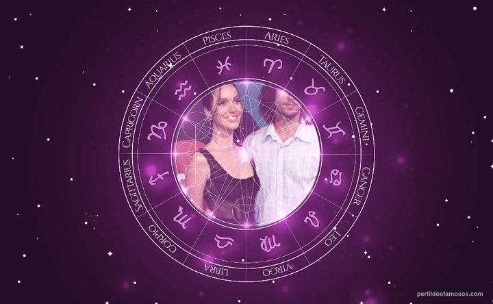 Imagem representando o mapa astral de Nathalia Dill