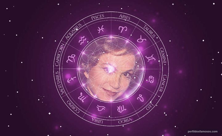 Imagem representando o mapa astral de Nathália Timberg