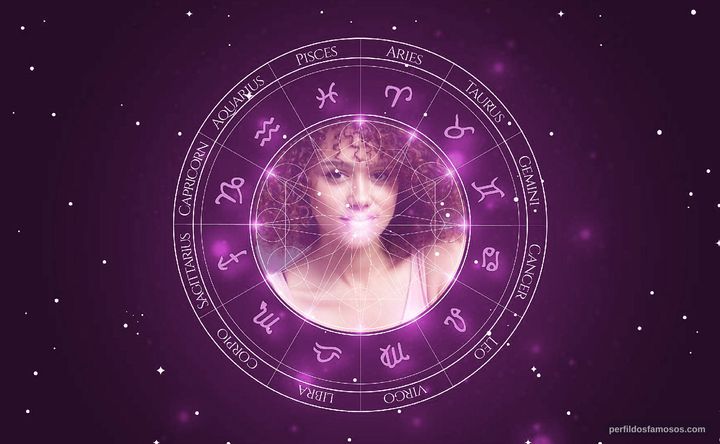 Imagem representando o mapa astral de Nathalie Emmanuel
