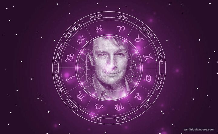 Imagem representando o mapa astral de Nathan Fillion