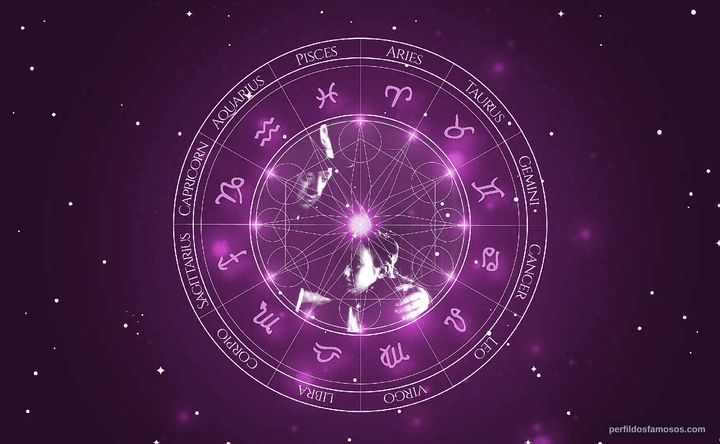 Imagem representando o mapa astral de Nathán Pinzón