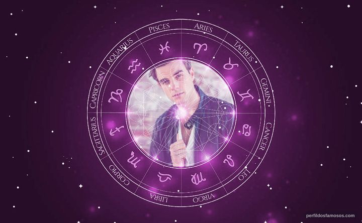 Imagem representando o mapa astral de Nathaniel Buzolic