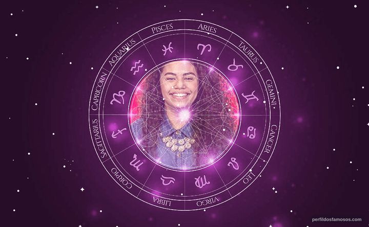 Imagem representando o mapa astral de Nathy Veras