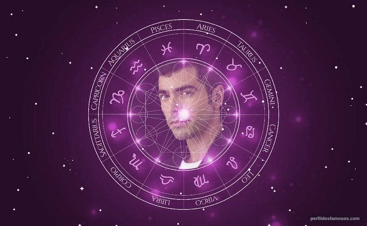 Imagem representando o mapa astral de Nazareno Casero