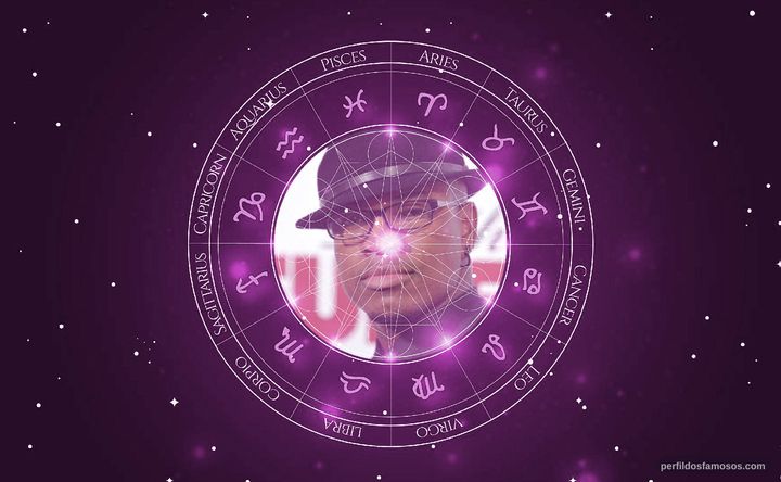 Imagem representando o mapa astral de Ne-Yo