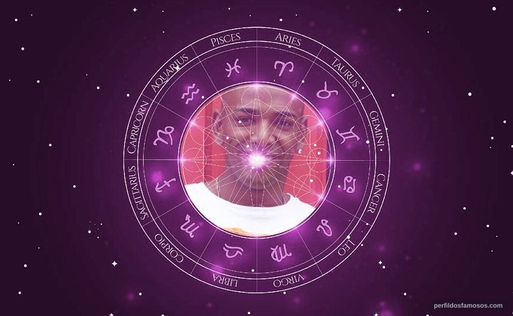 Imagem representando o mapa astral de Nego do Borel