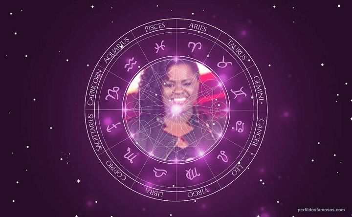 Imagem representando o mapa astral de Negra Mary