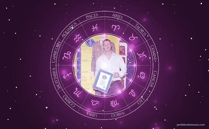 Imagem representando o mapa astral de Neil Fingleton