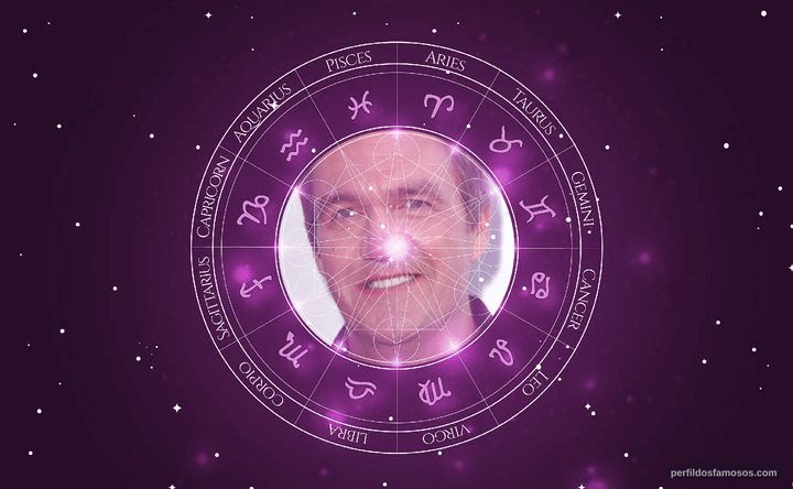 Imagem representando o mapa astral de Neil Flynn