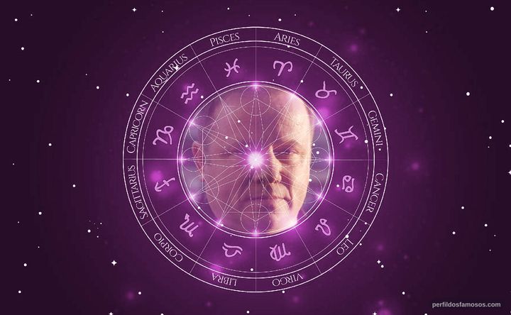 Imagem representando o mapa astral de Neil Giuntoli