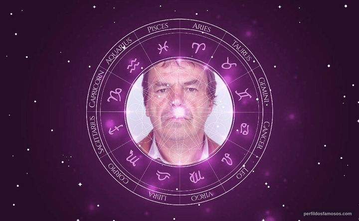 Imagem representando o mapa astral de Neil Jordan