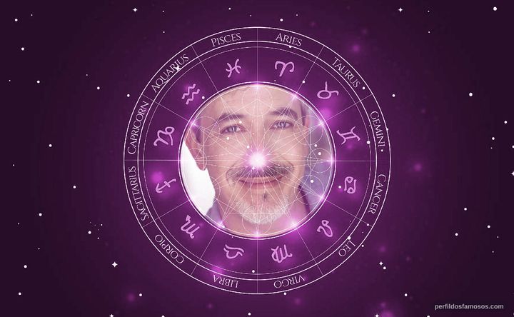 Imagem representando o mapa astral de Neil Kaplan