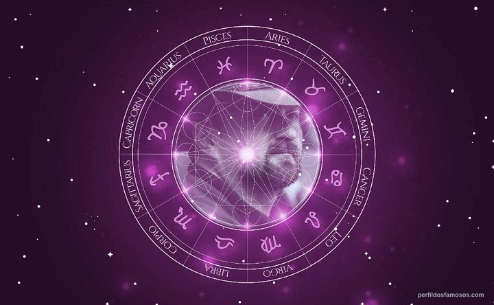 Imagem representando o mapa astral de Neil Marshall