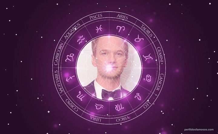 Imagem representando o mapa astral de Neil Patrick Harris