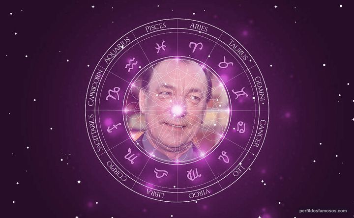 Imagem representando o mapa astral de Neil Peart