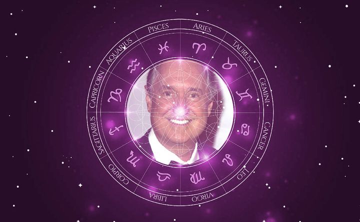 Imagem representando o mapa astral de Neil Sedaka