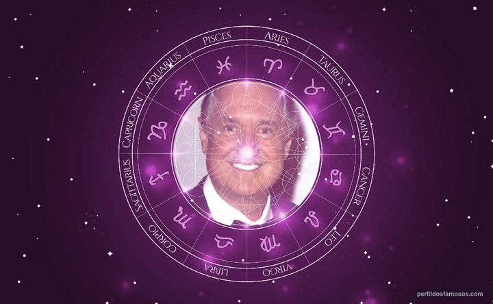 Imagem representando o mapa astral de Neil Sedaka