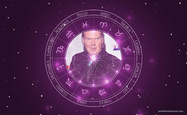 Imagem representando o mapa astral de Neil Young