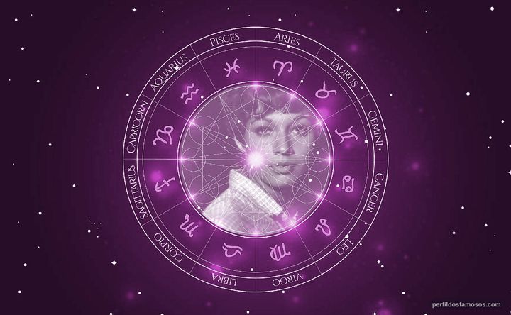 Imagem representando o mapa astral de Neila Tavares