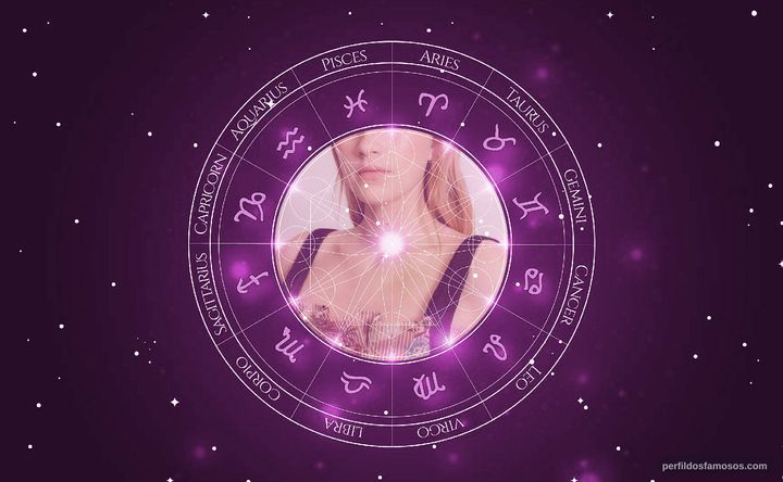 Imagem representando o mapa astral de Nell Tiger Free