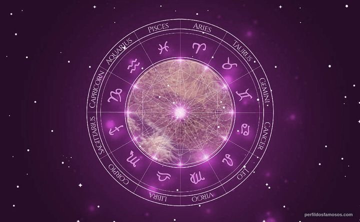 Imagem representando o mapa astral de Nello Pazzafini